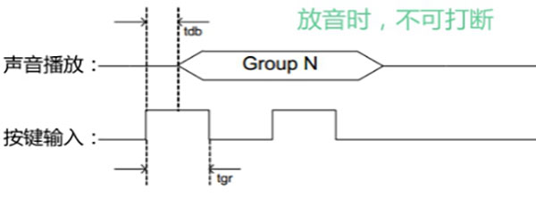 語(yǔ)音芯片