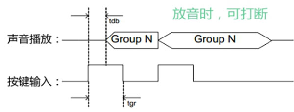 語(yǔ)音芯片